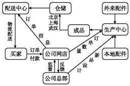 尊重歷史、著眼未來(lái) 統(tǒng)籌經(jīng)濟(jì)發(fā)展與環(huán)境保護(hù)的哲學(xué)基礎(chǔ)