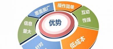 東營第三期網絡營銷速成精品班火熱招生！抓住互聯網銷售機遇，報名即享優惠