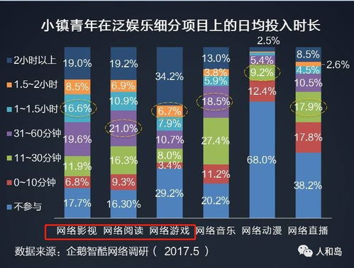 破局新生代 經銷商如何借力互聯網營銷新生態，精準引流Z世代客戶